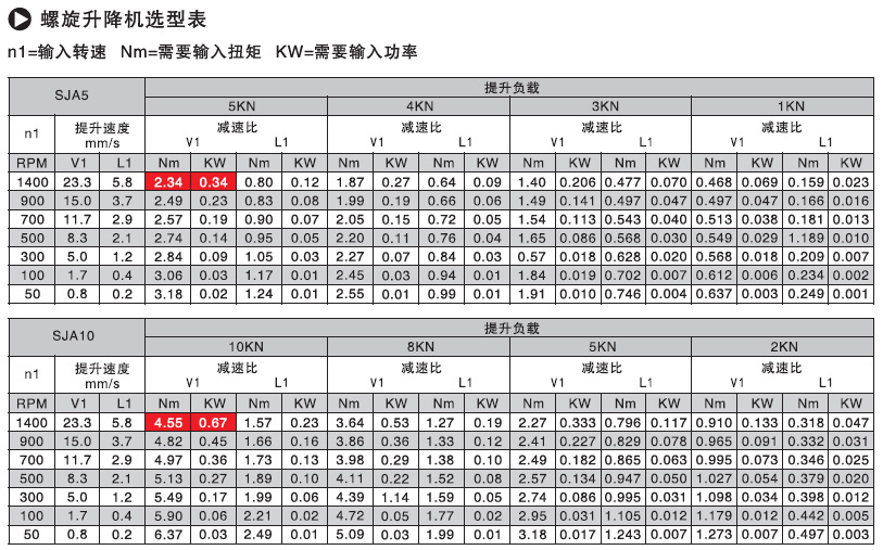 螺旋升降機選型參數表