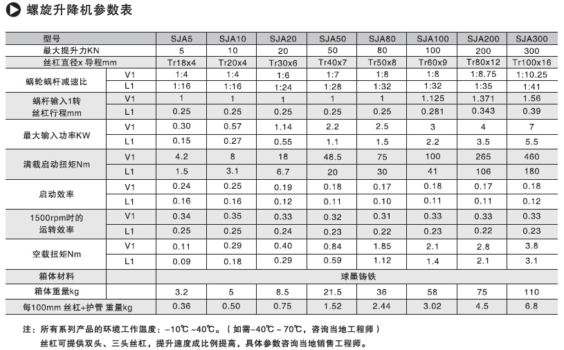 螺旋升降機參數表