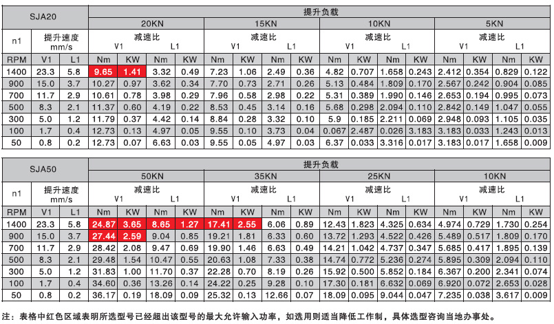 螺旋升降機選型參數表